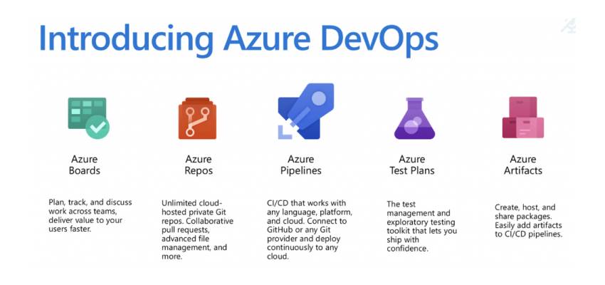 معرفی Azure DevOps Server