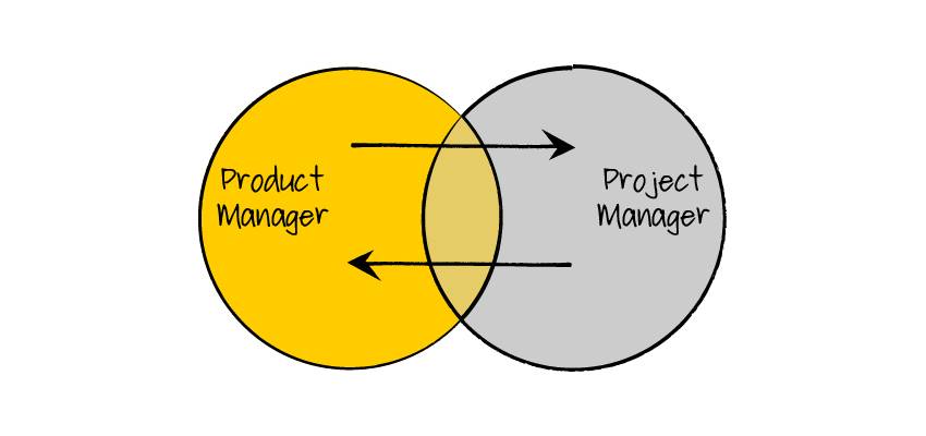 فیلم آموزش مدیریت محصول - تفاوت مدیریت پروژه و مدیریت محصول