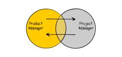 فیلم آموزش مدیریت محصول - تفاوت مدیریت پروژه و مدیریت محصول